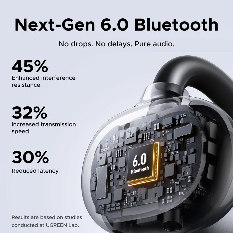 Silica Gel Dynamic Vocalism Bluetooth 6.0 Wireless Earphones