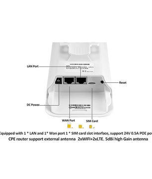 300Mbps WIFI Router Waterproof 4G Sim Adapter CAT4 for IP Camera