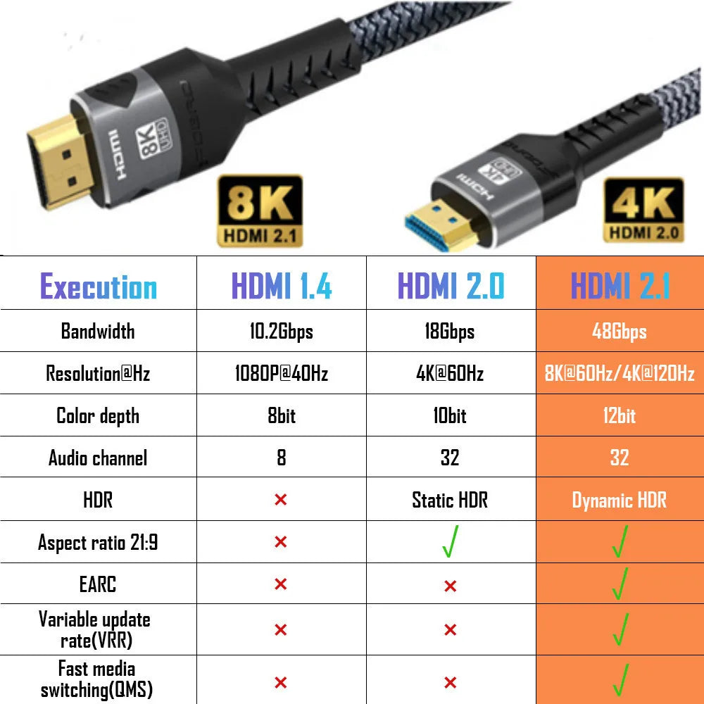 Aluminum Alloy USB HDMI Braid Shielding Video Cable Adapter For PC