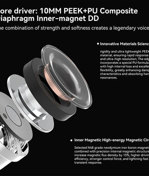 Metal 3.5mm Dynamic Vocalism Composite Diaphragm Earphones