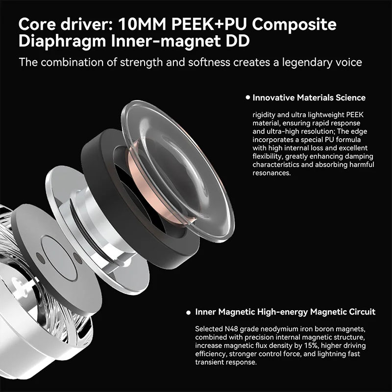 Metal 3.5mm Dynamic Vocalism Composite Diaphragm Earphones