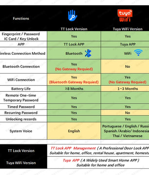 Stainless Steel Double Fingerprint Waterproof Reversible Door Lock