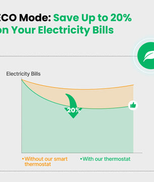 MOES ZigBee Plastic Smart Thermostat with Alexa Google Home