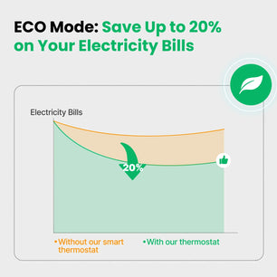 MOES ZigBee Plastic Smart Thermostat with Alexa Google Home