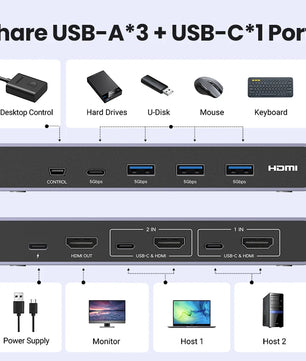 Ugreen 2-IN-1 Display 8K HDMI KVM Switch with USB Sharing