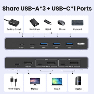 Ugreen 2-IN-1 Display 8K HDMI KVM Switch with USB Sharing