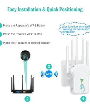 300Mbps 1200Mbps Wireless Signal Amplifier Long Range WIFI Repeator