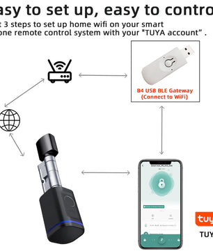 Aluminium Alloy Fingerprint Bluetooth Electronic Reversible Door Lock