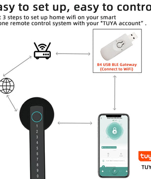 Aluminium Alloy Fingerprint Bluetooth Reversible Dry Battery Lock