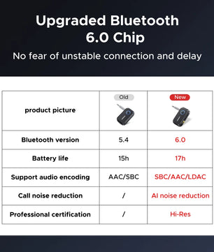Ugreen 6.0 Bluetooth With LDAC Hi-Res Audio speakers Adapters