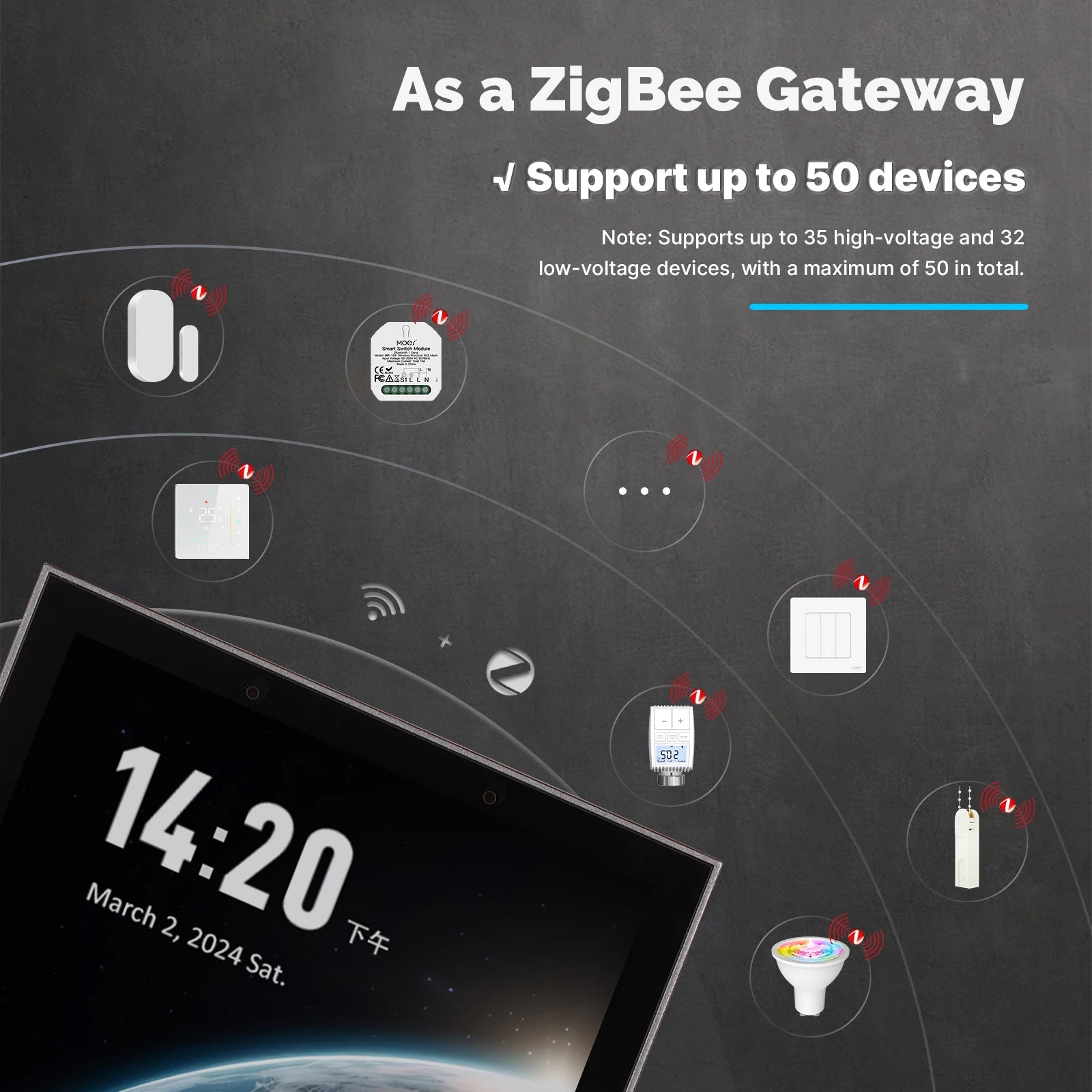 Moes ZigBee Thermostat For Water Gas Boiler With Alexa Google Home
