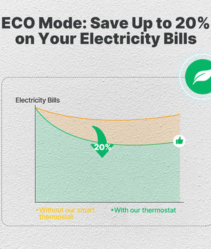 MOES ZigBee Thermostat for Water Gas Boiler with Alexa Google Home