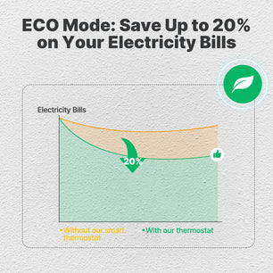 MOES ZigBee Thermostat for Water Gas Boiler with Alexa Google Home