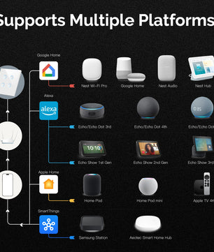 MOES WiFi Smart Glass Panel Light Switch with Alexa Google Home