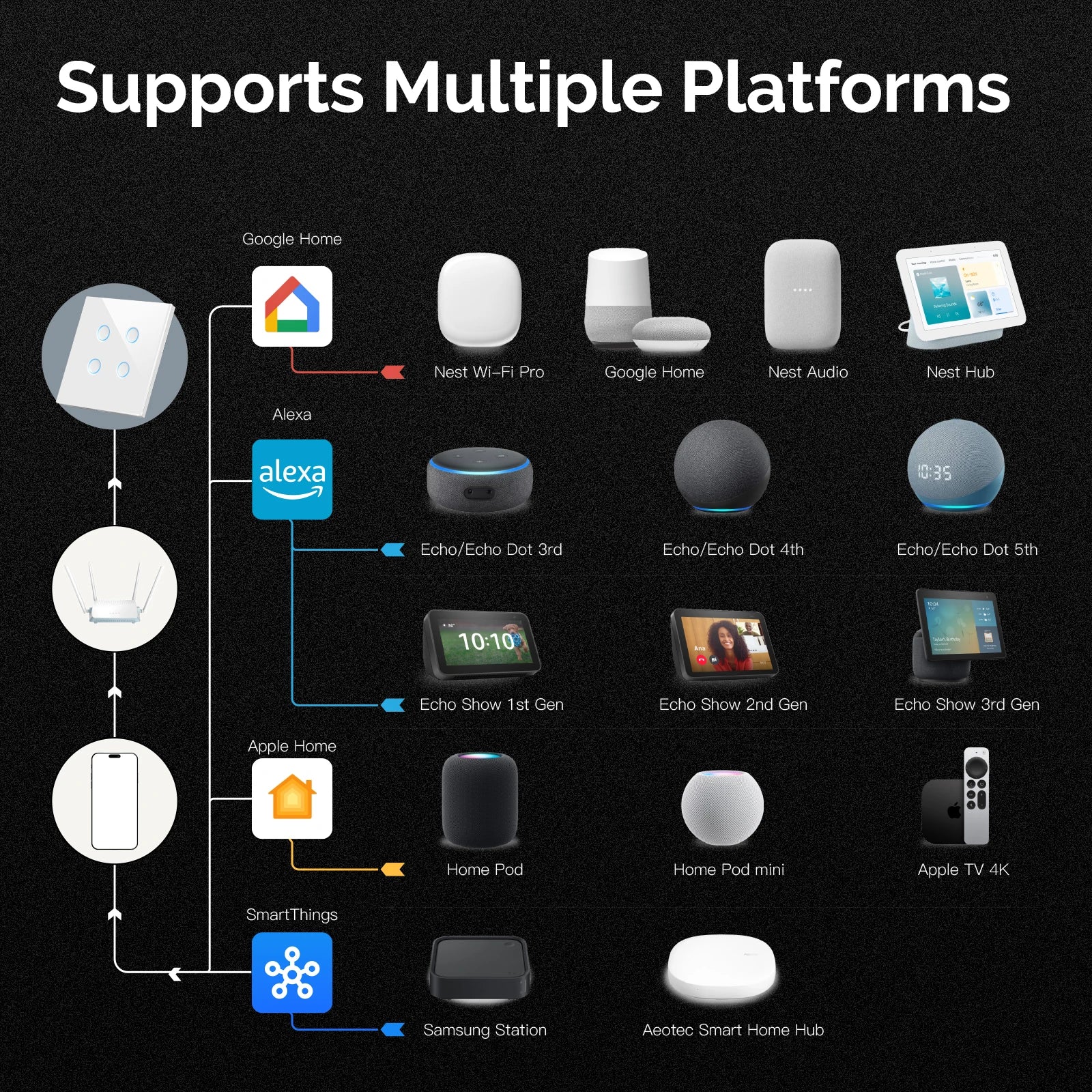 MOES WiFi Smart Glass Panel Light Switch with Alexa Google Home