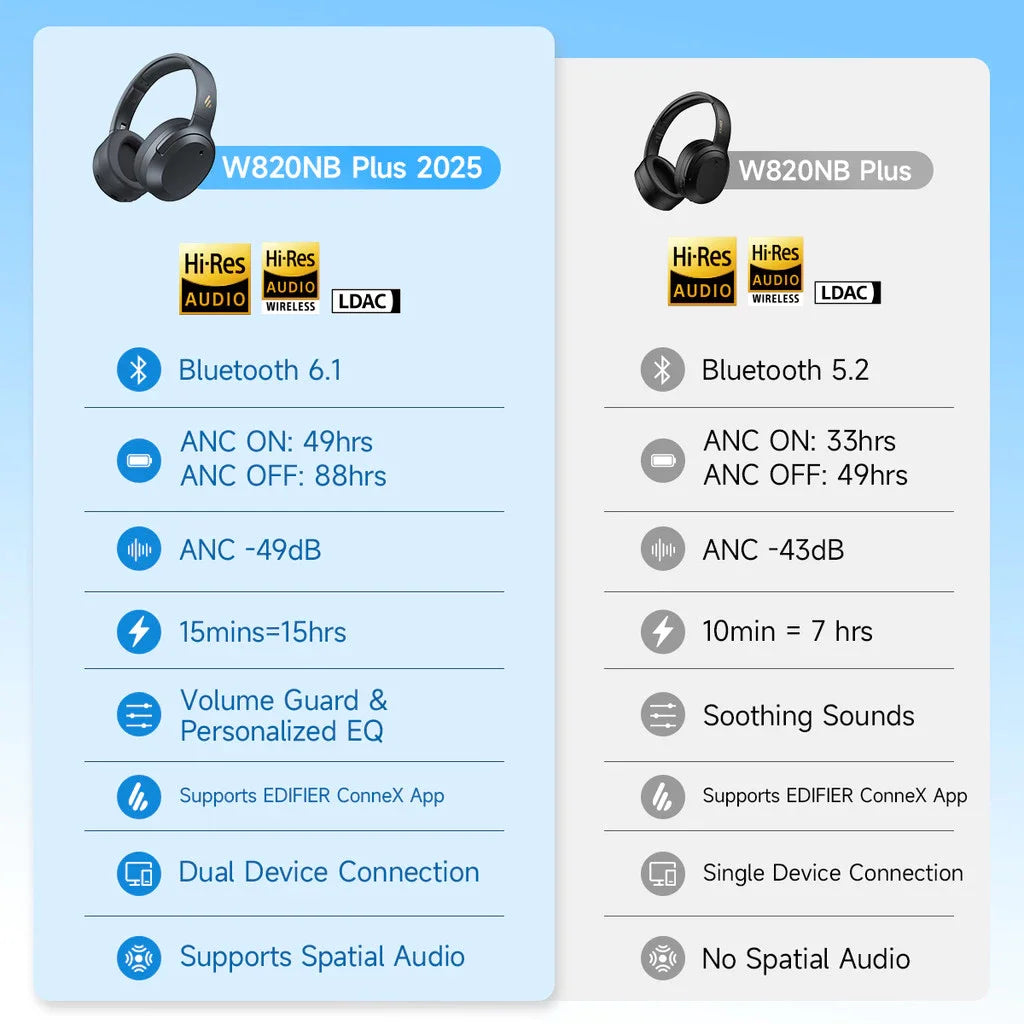 Plastic Dynamic Vocalism Bluetooth 6.1 Wireless Earphones