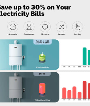 MOES 16A EU Socket WiFi Smart Plug with Alexa Google Home