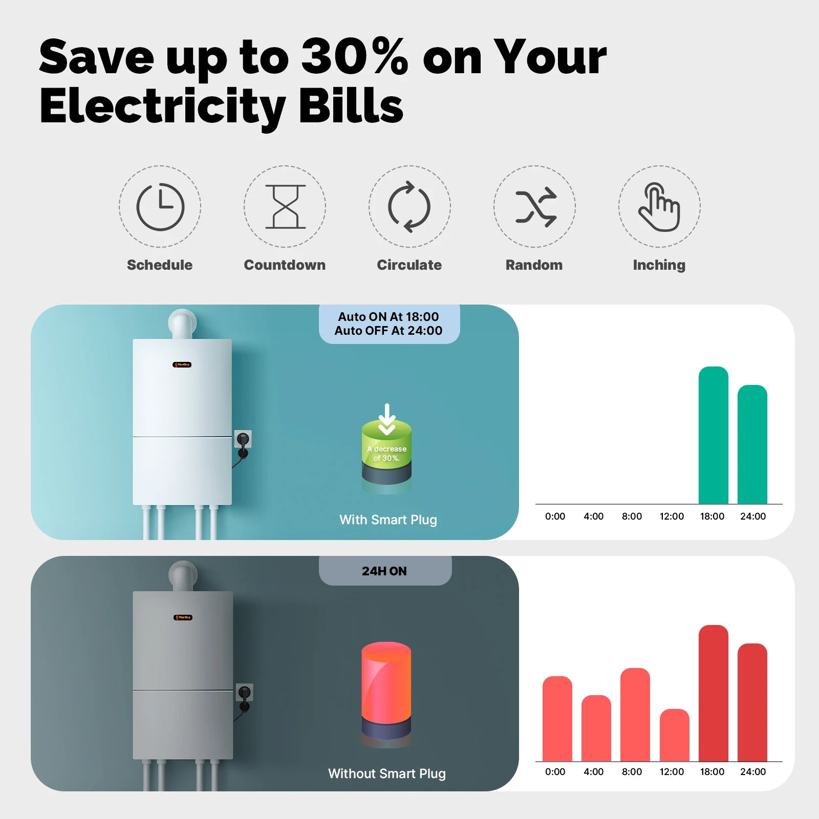 MOES 16A EU Socket WiFi Smart Plug with Alexa Google Home