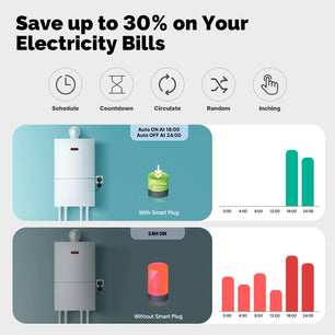 MOES 16A EU Socket WiFi Smart Plug with Alexa Google Home