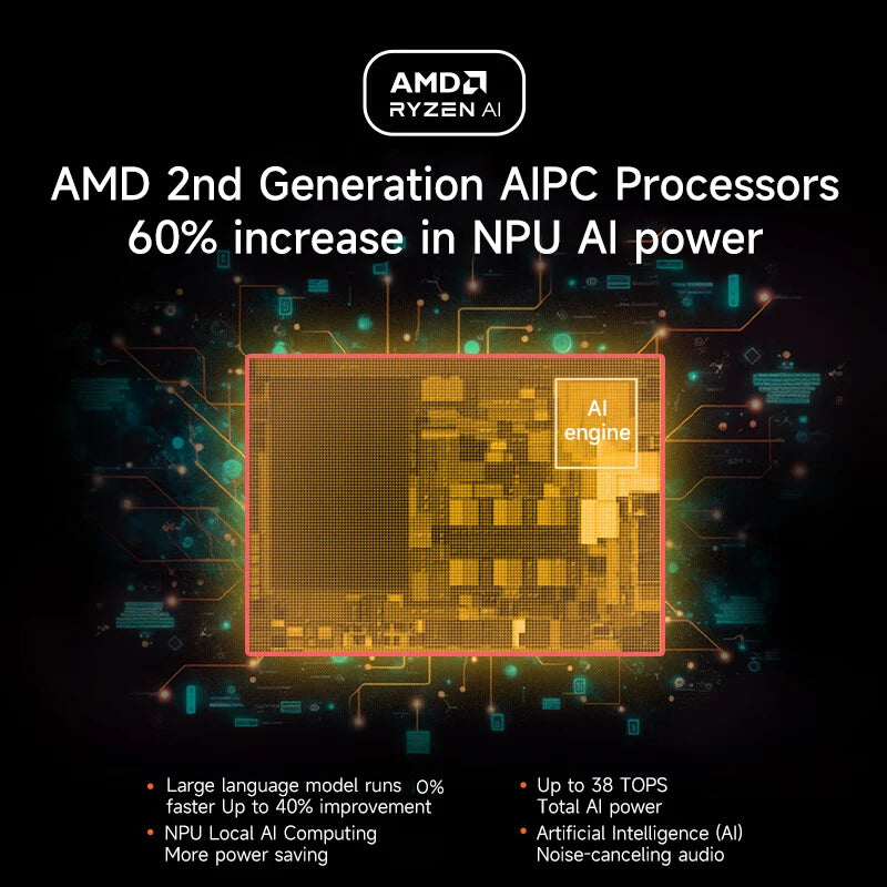 1TB 16GB 14" Xiaoxin Pro14 AMD Ryzen™7 8845HS Lenovo Laptop