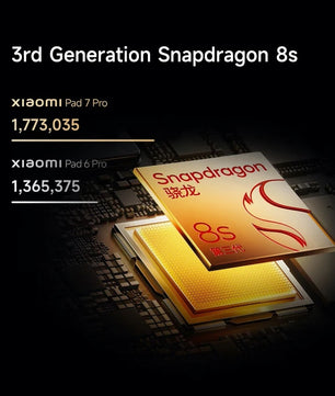 Xiaomi Pad 7 Pro 11.2-inch Snapdragon 8s Gen3 3.2K 144Hz Tablet