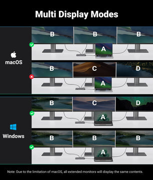 Ugreen 13-IN-1 Type-C Card Reader HDMI USB Splitter Hub
