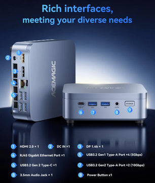 Mini PC With Intel Core I7-14650HX 32GB RAM 1TB SSD For Light Gaming