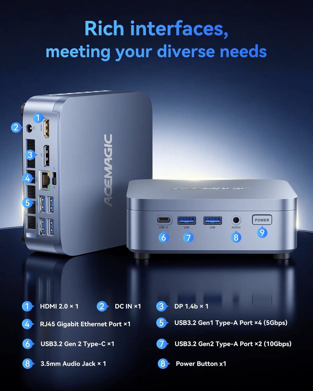 Mini PC With Intel Core I7-14650HX 32GB RAM 1TB SSD For Light Gaming