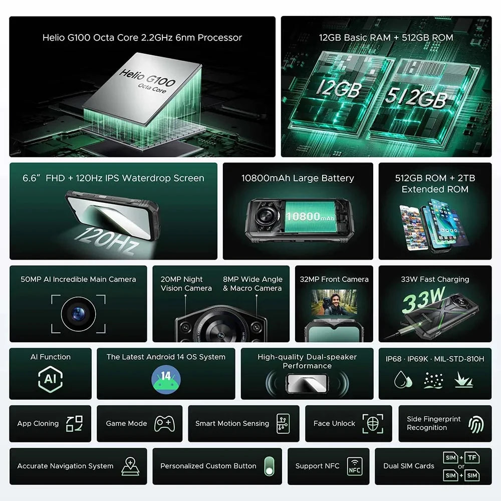 S Cyber Pro Rugged Android Normal Screen Fast Charging Smartphone