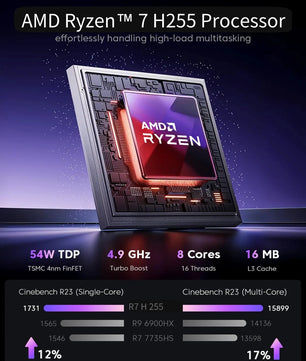 ACEMAGIC 16GB DDR4 512GB AMD Ryzen 7 H255 Mini PC Desktop