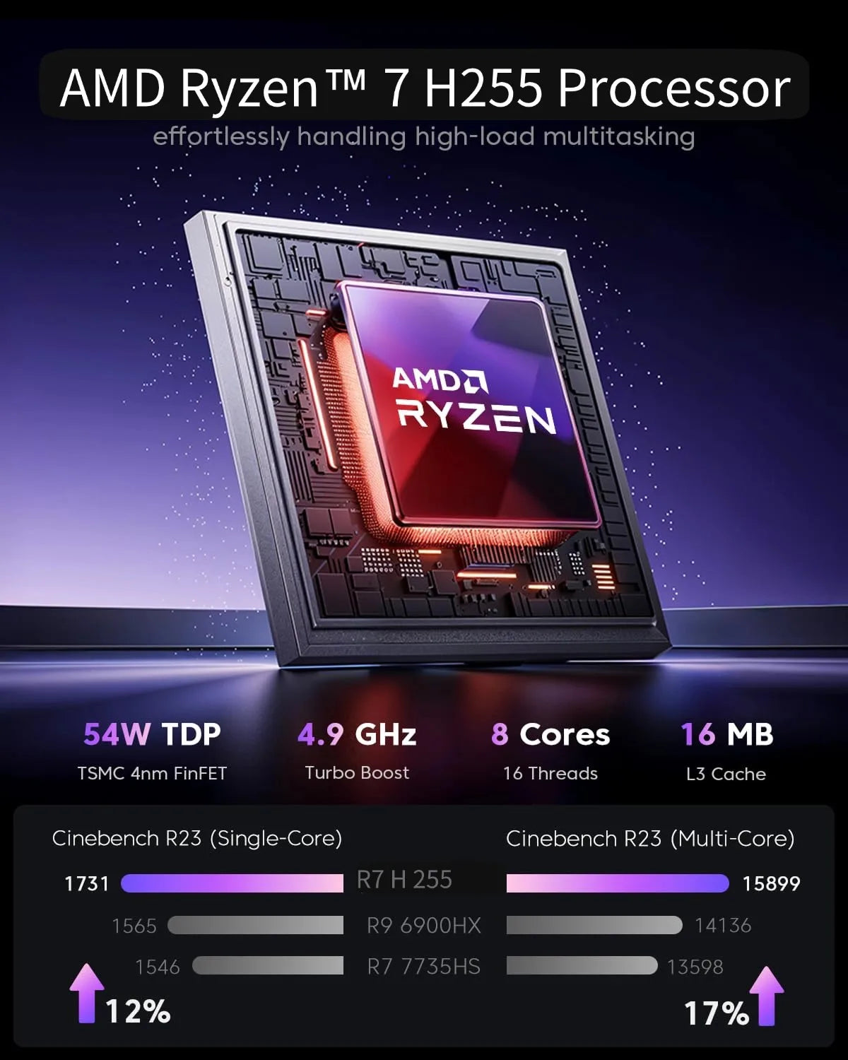 ACEMAGIC 16GB DDR4 512GB AMD Ryzen 7 H255 Mini PC Desktop