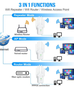 300Mbps 1200Mbps Wireless Signal Amplifier Long Range WIFI Repeator