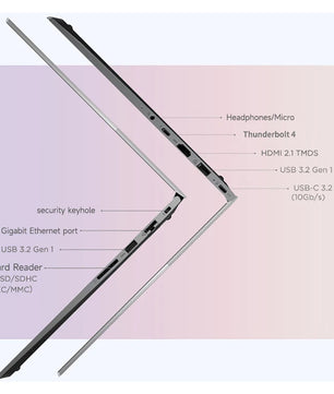 1TB 16GB 120Hz Screen Intel Core 5 220H Lenovo laptop