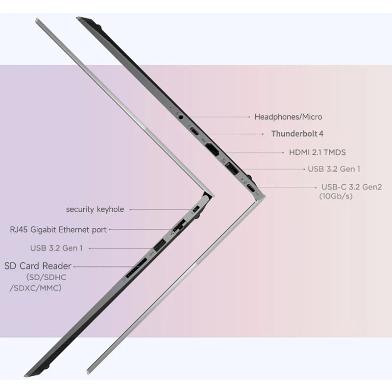 1TB 16GB 120Hz Screen Intel Core 5 220H Lenovo laptop