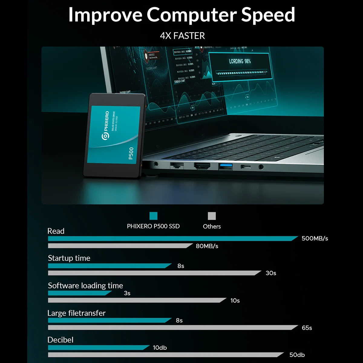 512GB 1TB 2TB Internal Solid State Drive For Laptop And Desktop