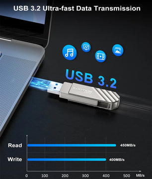 128GB-512GB Metal High Speed USB 3.2 Gen 2 Mini Pendrive