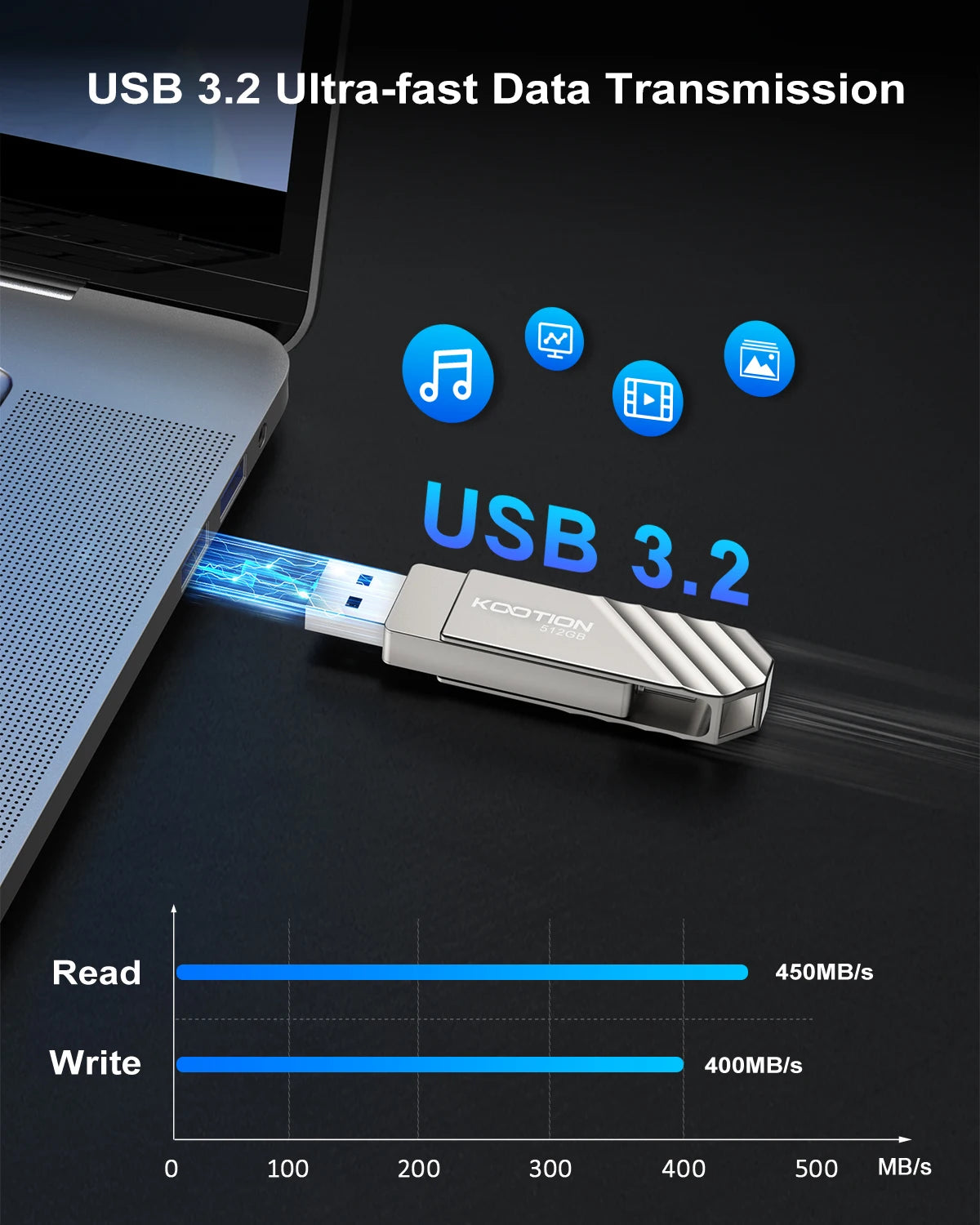 128GB-512GB Metal High Speed USB 3.2 Gen 2 Mini Pendrive