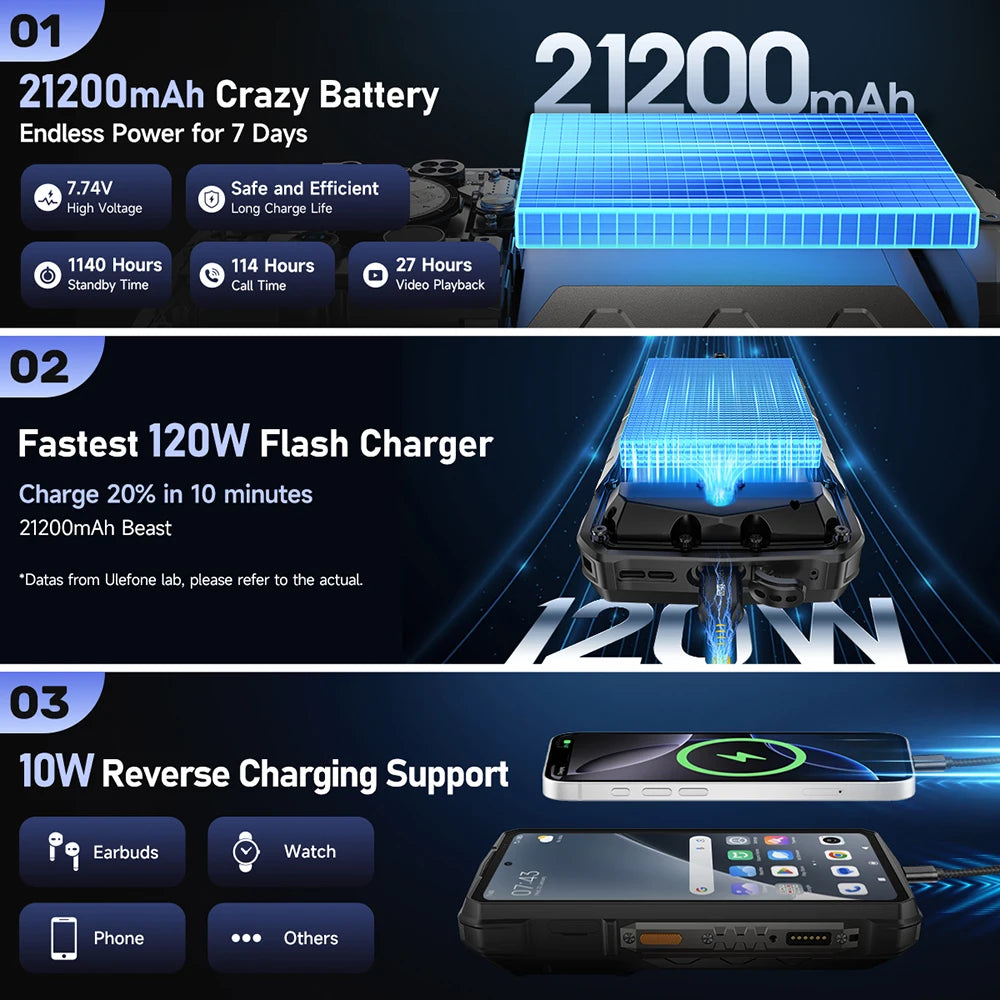 21200mAh 512GB Android Armor 29 Pro 5G Rugged Smartphone