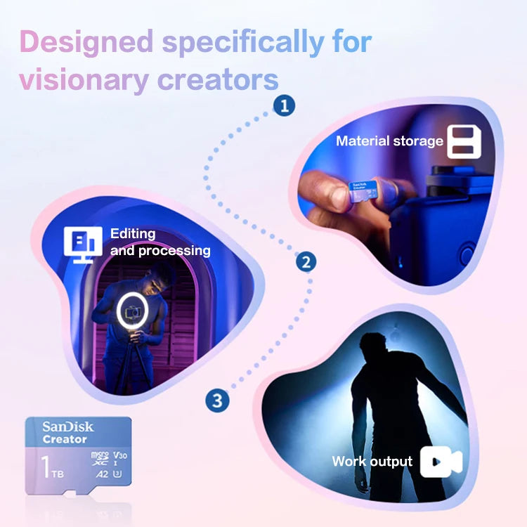 128GB 256GB 512GB 1TB V30 90MB/s MicroSD Memory Card