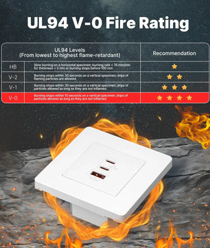Moes 65W PD3.0 3 Ports Fast Electrical Charger Wall Outlet 