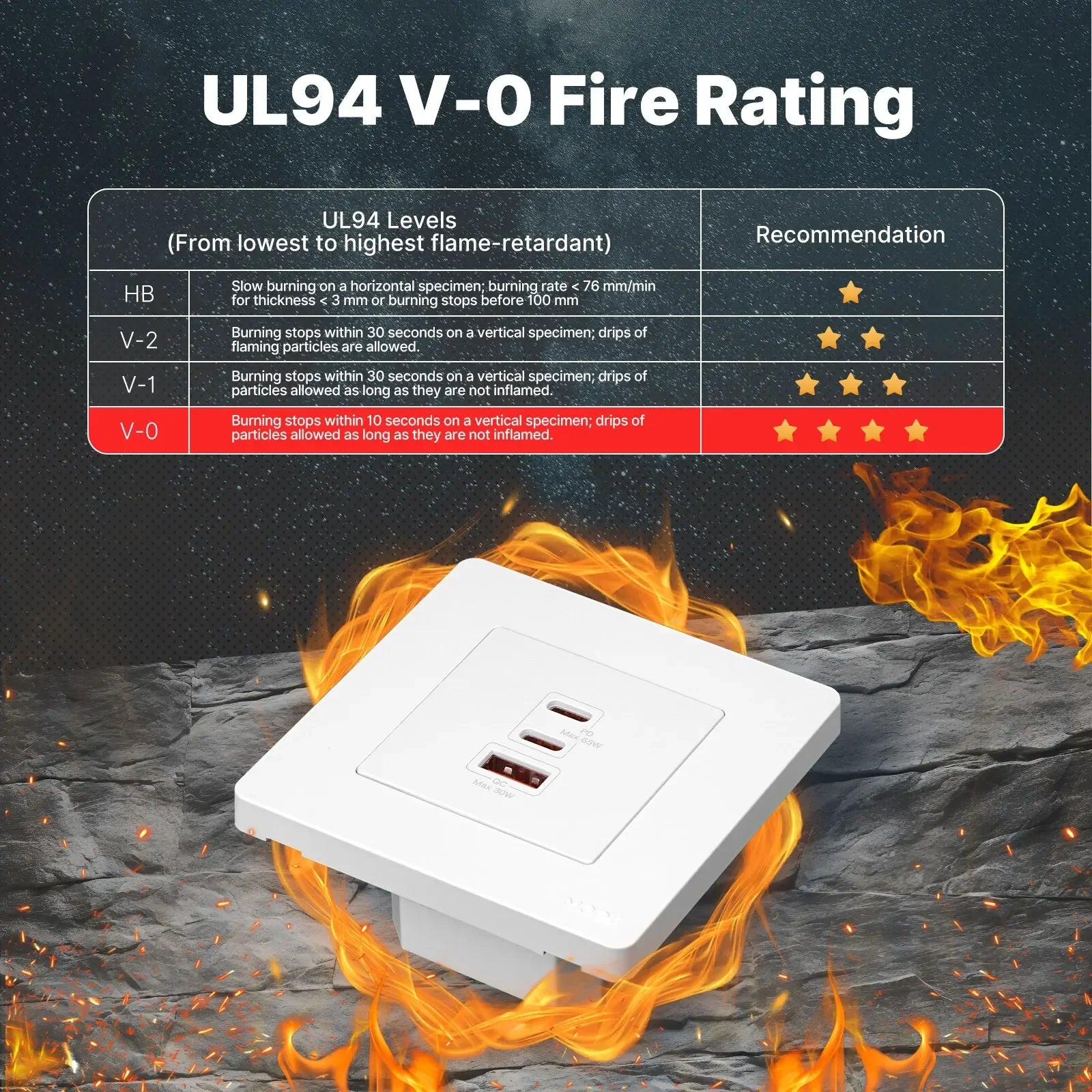 Moes 65W PD3.0 3 Ports Fast Electrical Charger Wall Outlet 