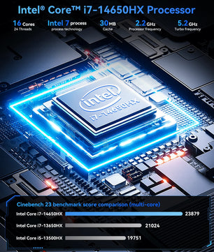 Mini PC With Intel Core I7-14650HX 32GB RAM 1TB SSD For Light Gaming
