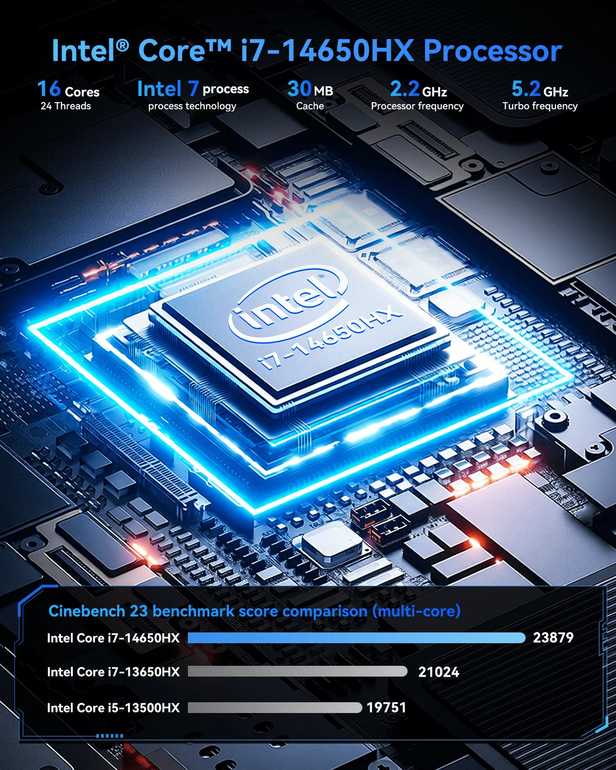 Mini PC With Intel Core I7-14650HX 32GB RAM 1TB SSD For Light Gaming