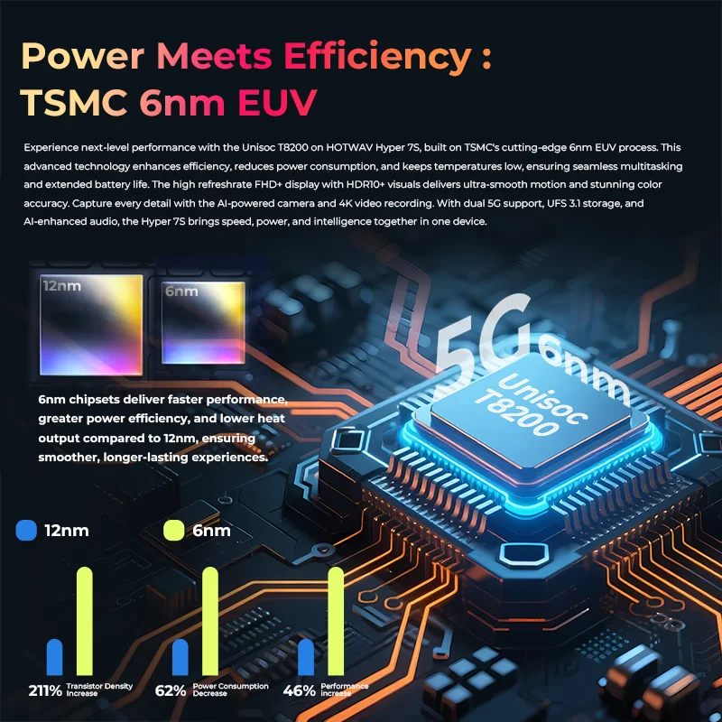 10800mAh 256GB Hotwav Hyper 7S 5G Rugged Smartphone