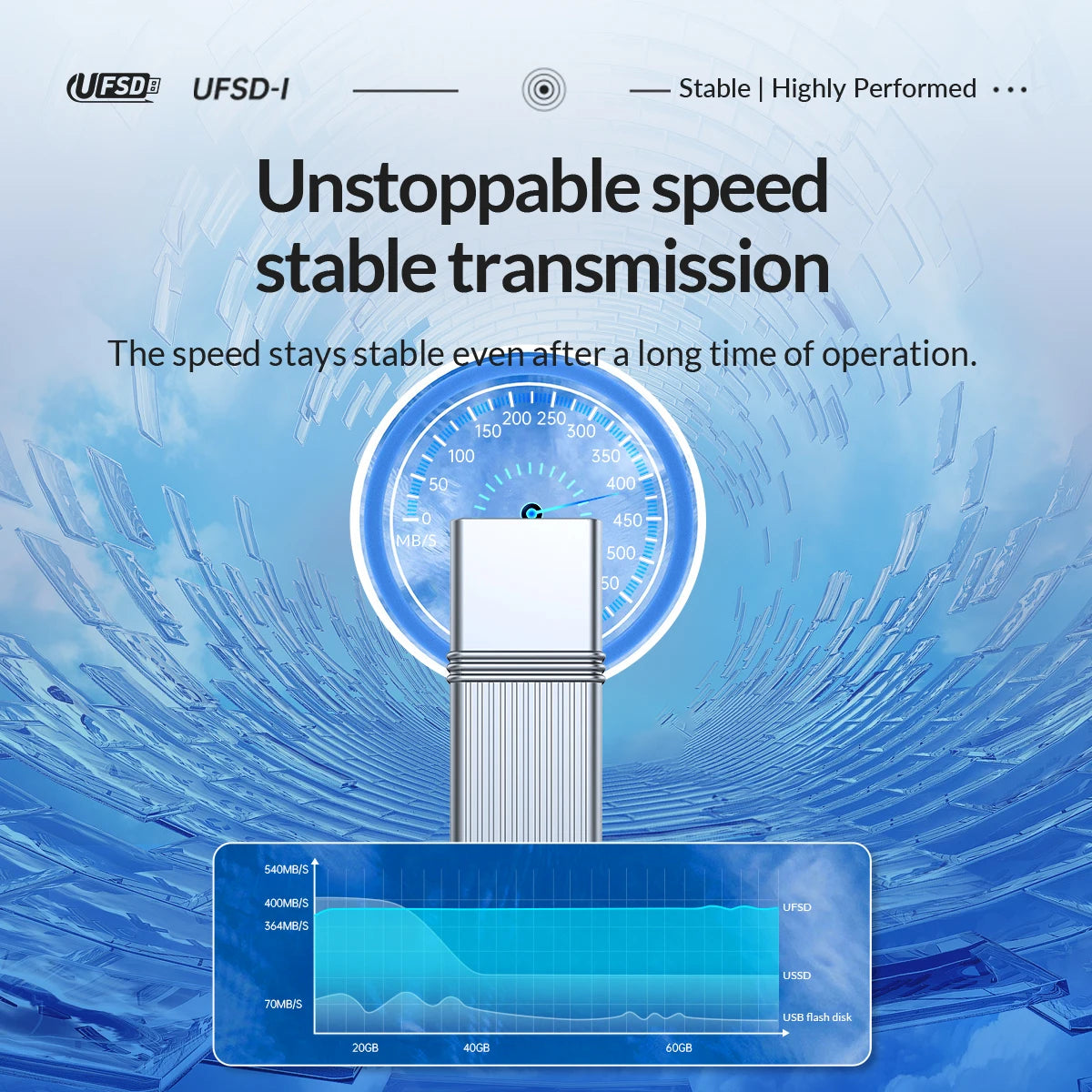 64GB - 512GB USB 3.2 External Flash Memory Solid State Pen Drive