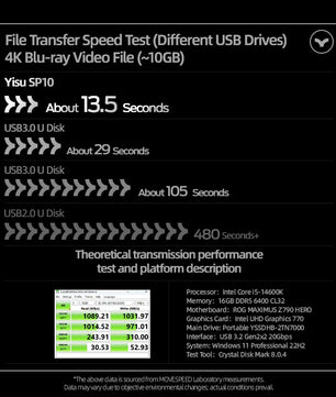 512GB - 2TB USB 3.2 External Flash Memory Solid State Pen Drive