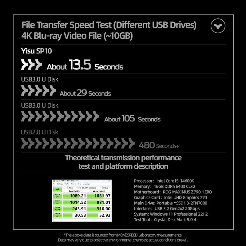 512GB - 2TB USB 3.2 External Flash Memory Solid State Pen Drive