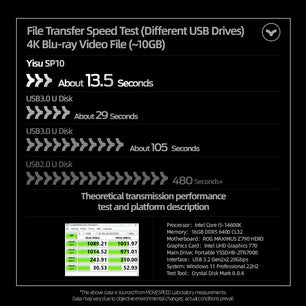 512GB - 2TB USB 3.2 External Flash Memory Solid State Pen Drive