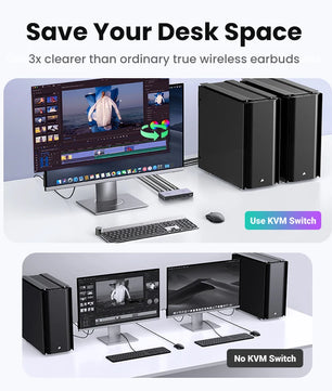 Ugreen 2-IN-1 Display 8K HDMI KVM Switch with USB Sharing