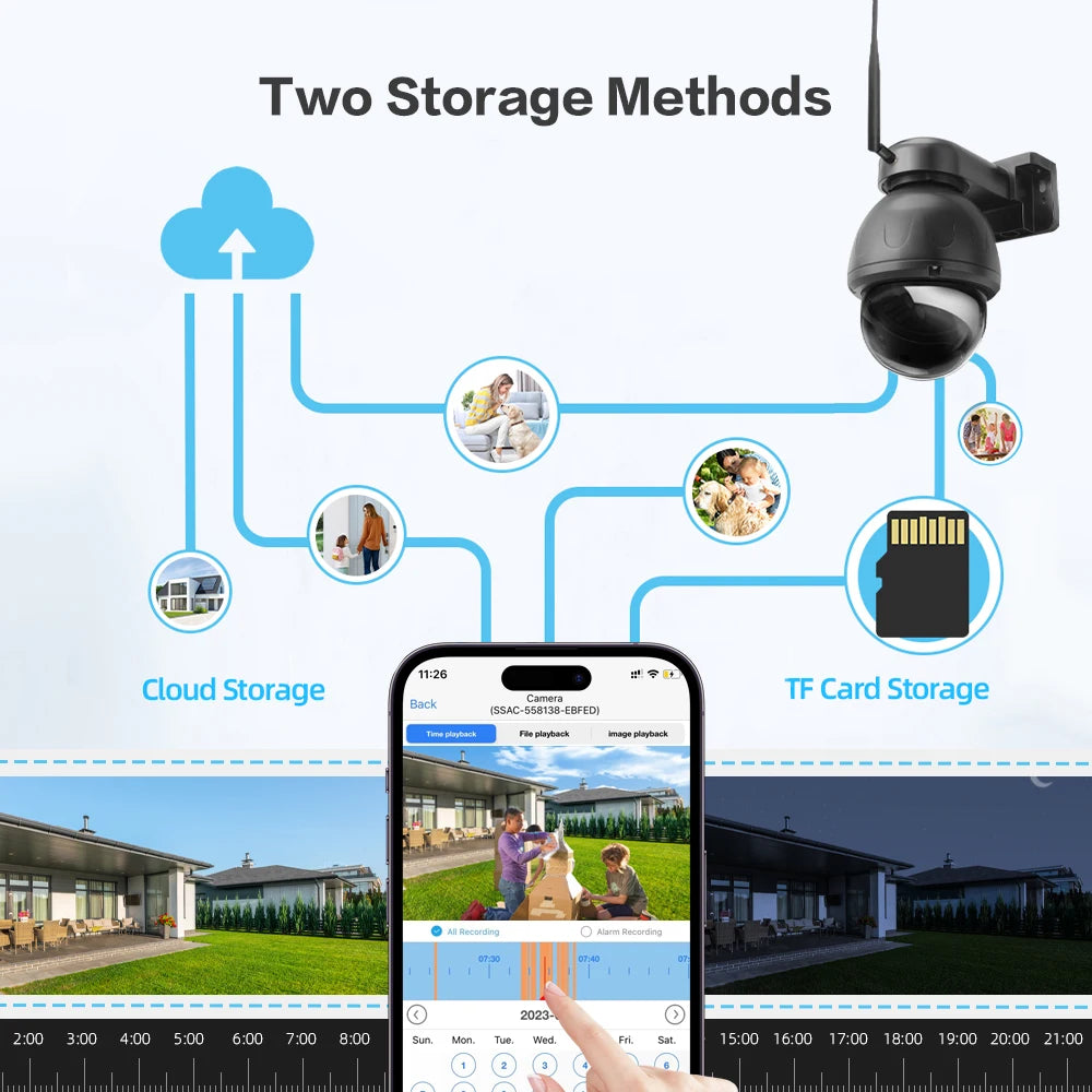 3 Mega Pixel Plastic IP66 WIFI Solar Powered Security Camera